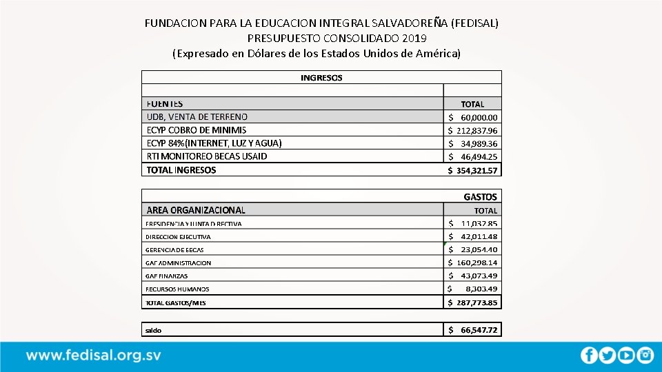 FUNDACION PARA LA EDUCACION INTEGRAL SALVADOREÑA (FEDISAL) PRESUPUESTO CONSOLIDADO 2019 (Expresado en Dólares de