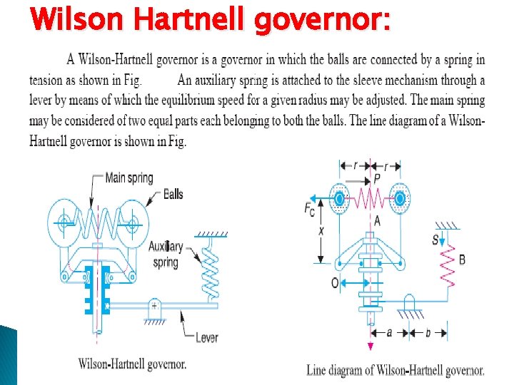 Wilson Hartnell governor: 