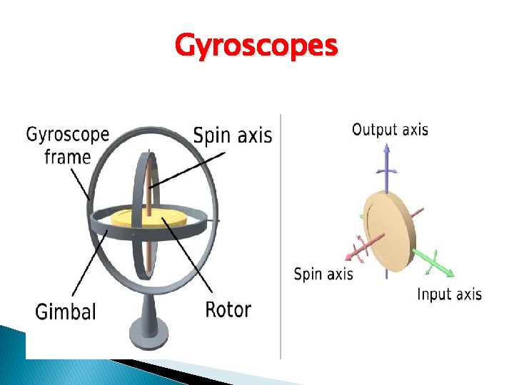 Gyroscopes 