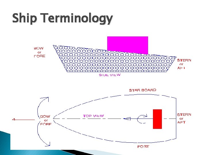 Ship Terminology 