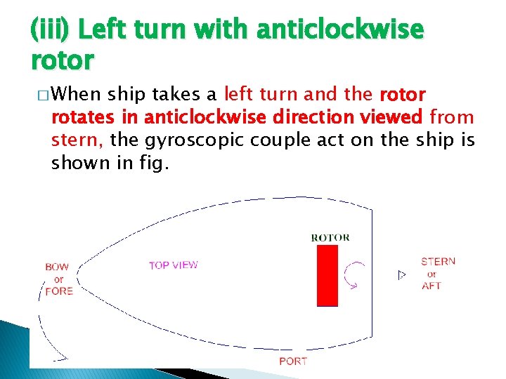 (iii) Left turn with anticlockwise rotor � When ship takes a left turn and