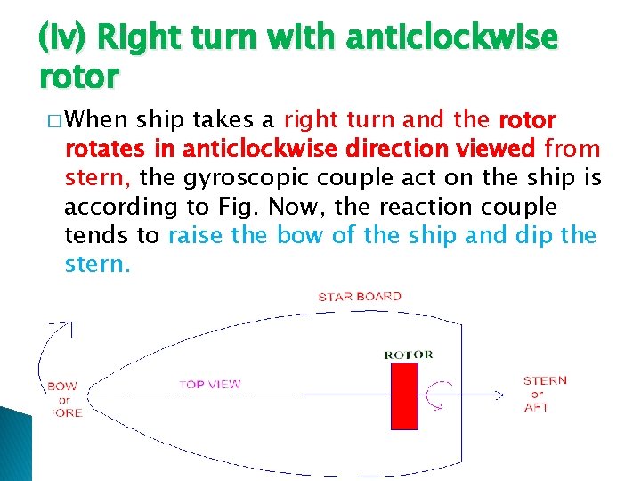 (iv) Right turn with anticlockwise rotor � When ship takes a right turn and