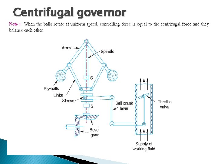 Centrifugal governor 