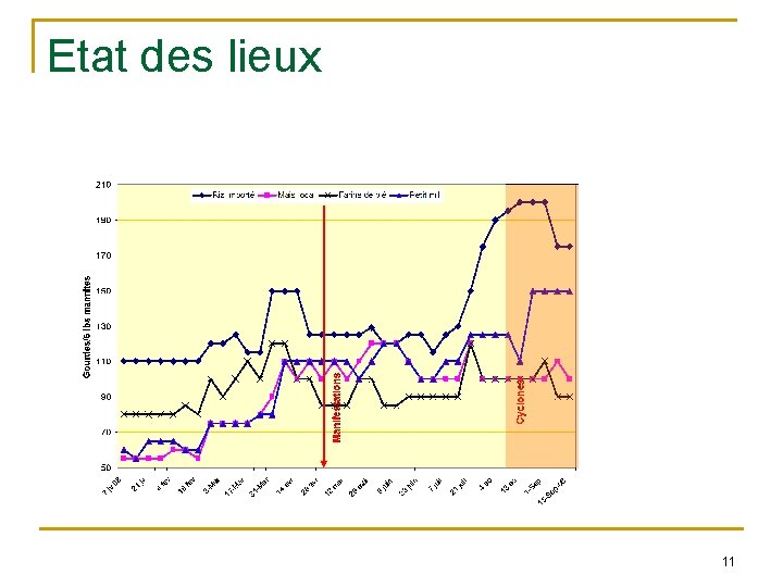 Etat des lieux 11 