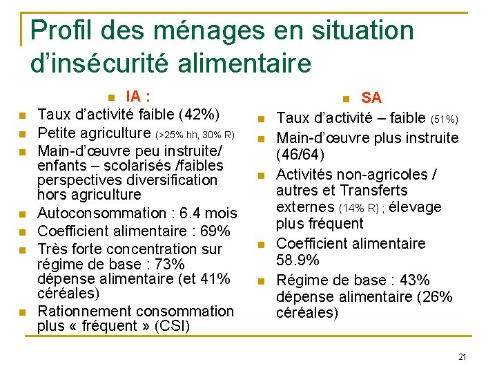 Profil des ménages en situation d’insécurité alimentaire IA : Taux d’activité faible (42%) Petite