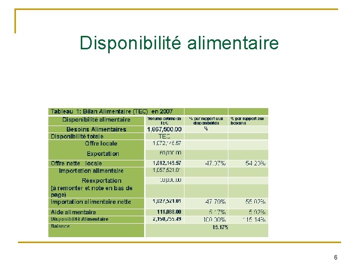 Disponibilité alimentaire 6 