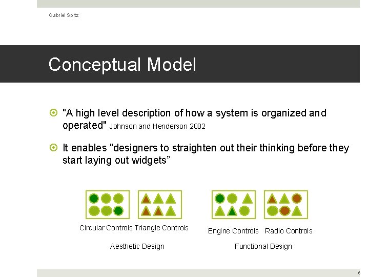 Gabriel Spitz Conceptual Model "A high level description of how a system is organized