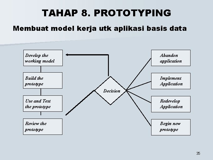 TAHAP 8. PROTOTYPING Membuat model kerja utk aplikasi basis data Develop the working model