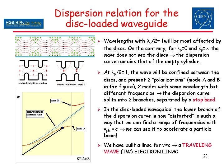 Dispersion relation for the disc-loaded waveguide Ø Wavelengths with lp/2~ l will be most Dispersion relation for the disc-loaded waveguide Ø Wavelengths with lp/2~ l will be most