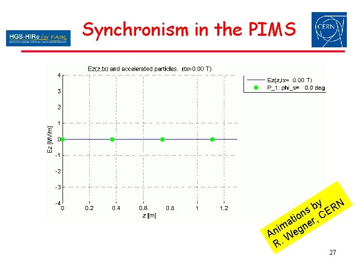 Synchronism in the PIMS y N b R s on r, CE i t Synchronism in the PIMS y N b R s on r, CE i t