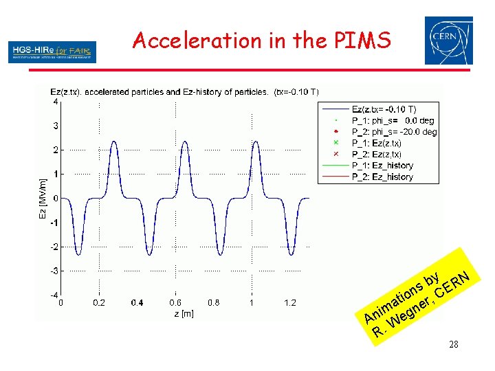 Acceleration in the PIMS y N b R s on r, CE i t Acceleration in the PIMS y N b R s on r, CE i t