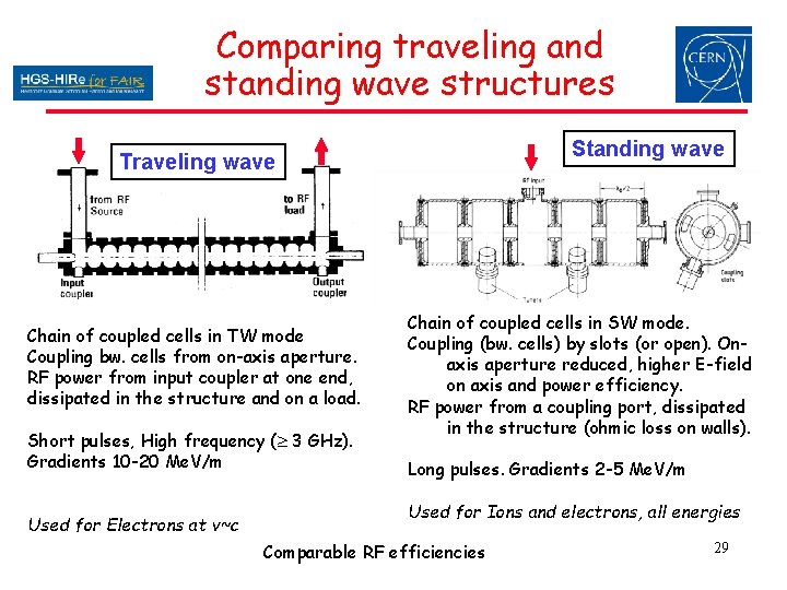 Comparing traveling and standing wave structures Standing wave Traveling wave Chain of coupled cells Comparing traveling and standing wave structures Standing wave Traveling wave Chain of coupled cells