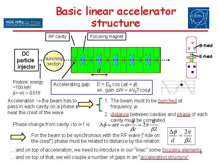 Basic linear accelerator structure RF cavity Focusing magnet B-field DC particle injector Protons: energy Basic linear accelerator structure RF cavity Focusing magnet B-field DC particle injector Protons: energy