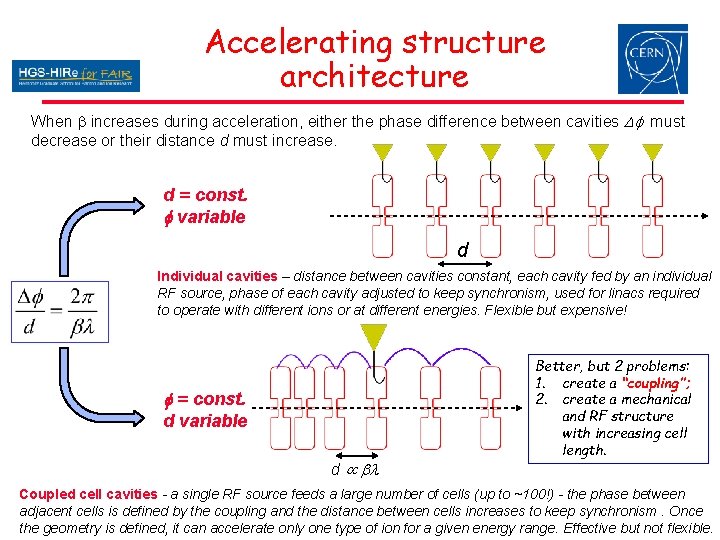 Accelerating structure architecture When b increases during acceleration, either the phase difference between cavities Accelerating structure architecture When b increases during acceleration, either the phase difference between cavities