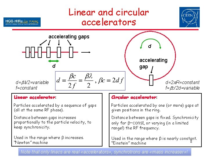 Linear and circular accelerators accelerating gaps d d accelerating gap d=bl/2=variable f=constant d=2 p. Linear and circular accelerators accelerating gaps d d accelerating gap d=bl/2=variable f=constant d=2 p.