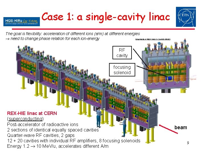 Case 1: a single-cavity linac The goal is flexibility: acceleration of different ions (e/m) Case 1: a single-cavity linac The goal is flexibility: acceleration of different ions (e/m)