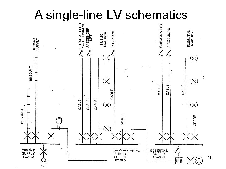 A single-line LV schematics 10 
