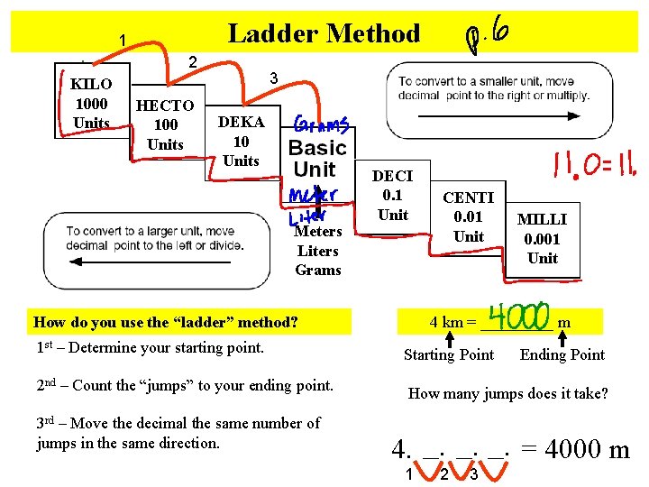 Ladder Method 1 2 KILO 1000 Units HECTO 100 Units 3 DEKA 10 Units