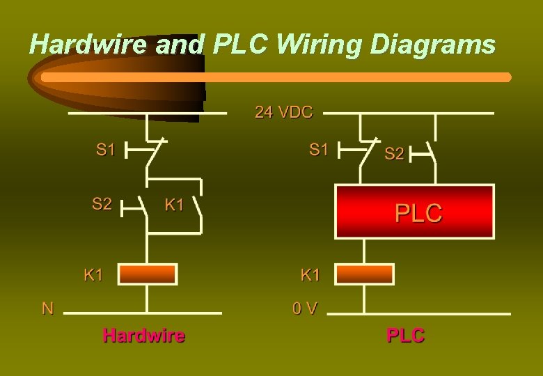 Hardwire and PLC Wiring Diagrams 