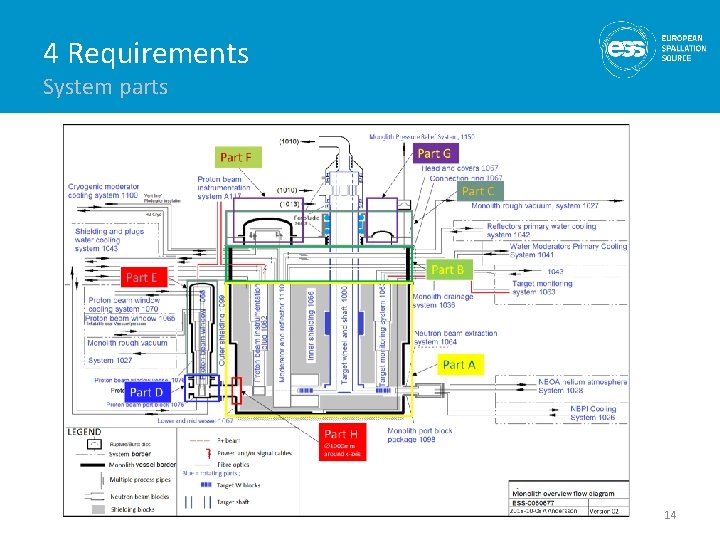 4 Requirements System parts 14 