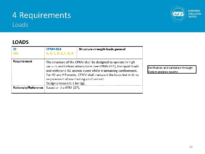 4 Requirements Loads LOADS Verification and validation through: System analysis reports 18 