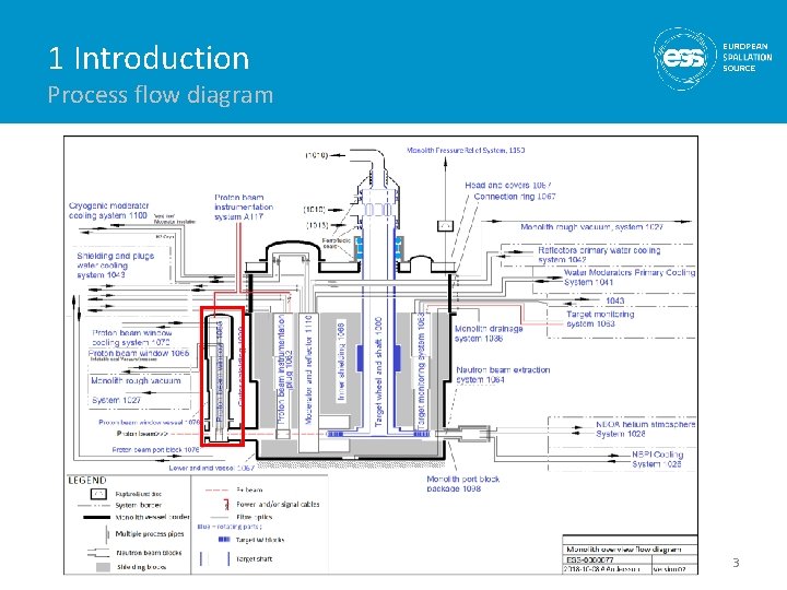 1 Introduction Process flow diagram 3 