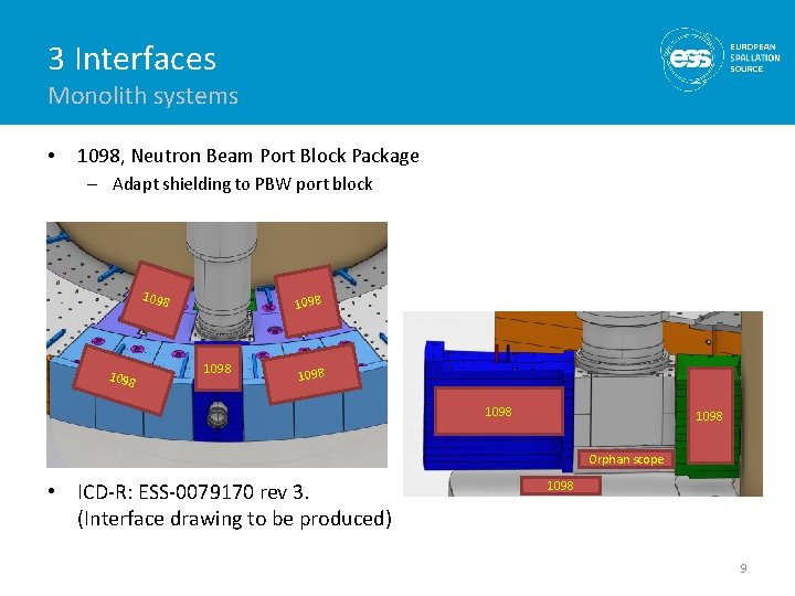 3 Interfaces Monolith systems • 1098, Neutron Beam Port Block Package – Adapt shielding