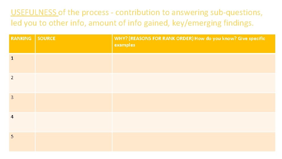 USEFULNESS of the process - contribution to answering sub-questions, led you to other info,