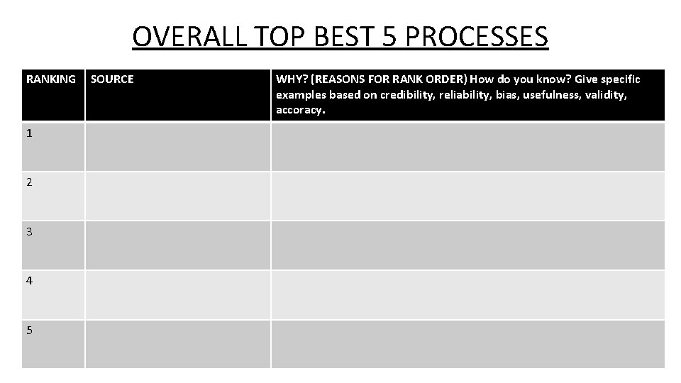 OVERALL TOP BEST 5 PROCESSES RANKING 1 2 3 4 5 SOURCE WHY? (REASONS