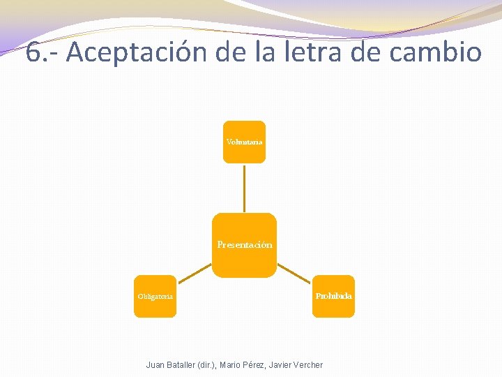 6. - Aceptación de la letra de cambio Voluntaria Presentación Obligatoria Prohibida Juan Bataller