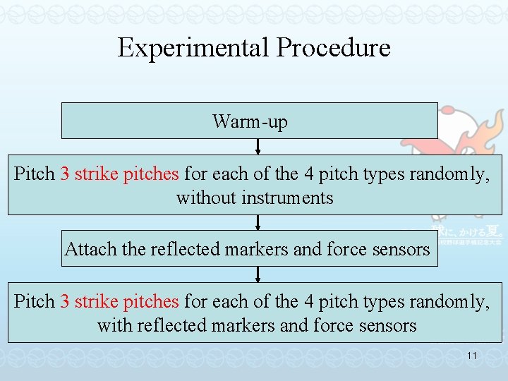 Experimental Procedure Warm-up Pitch 3 strike pitches for each of the 4 pitch types