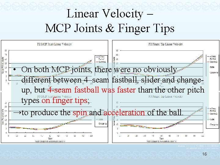 Linear Velocity – MCP Joints & Finger Tips • On both MCP joints, there