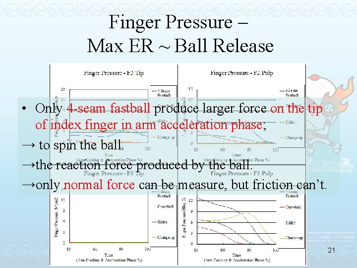 Finger Pressure – Max ER ~ Ball Release • Only 4 -seam fastball produce