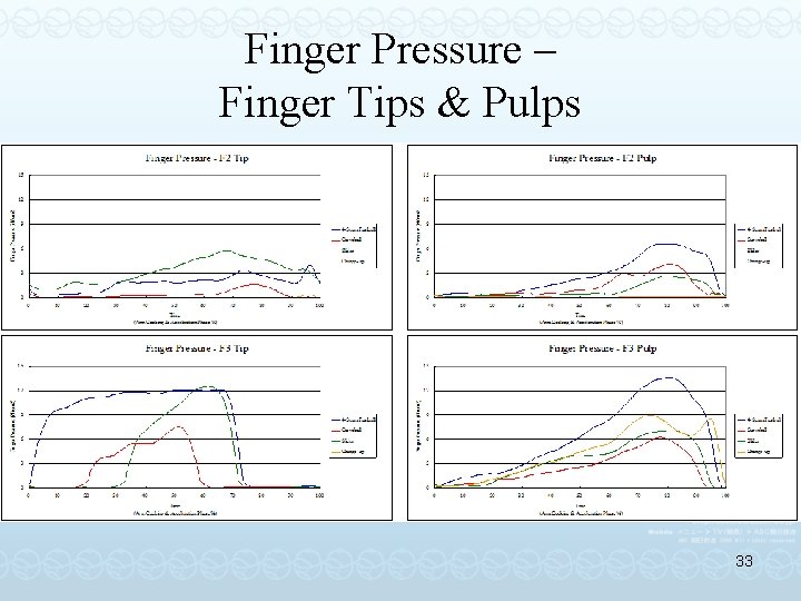 Finger Pressure – Finger Tips & Pulps 33 