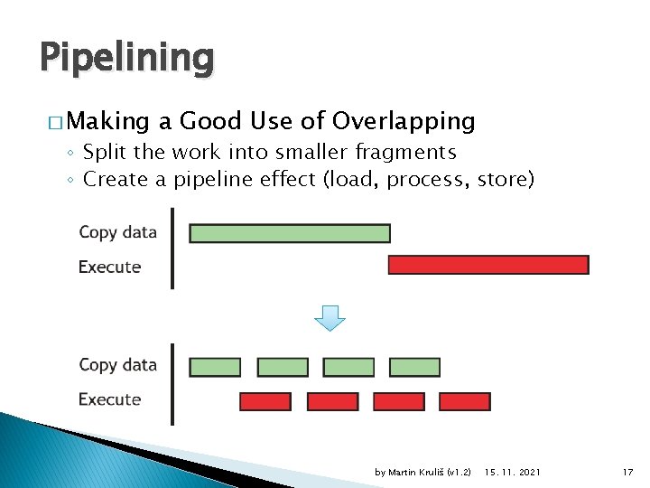 Pipelining � Making a Good Use of Overlapping ◦ Split the work into smaller