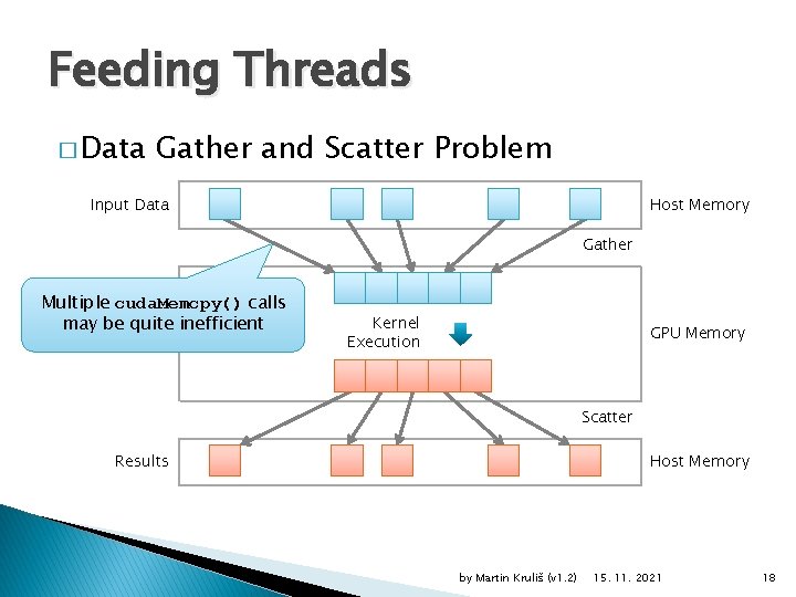 Feeding Threads � Data Gather and Scatter Problem Input Data Host Memory Gather Multiple