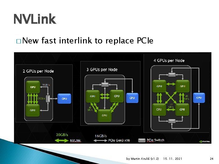 NVLink � New fast interlink to replace PCIe by Martin Kruliš (v 1. 2)
