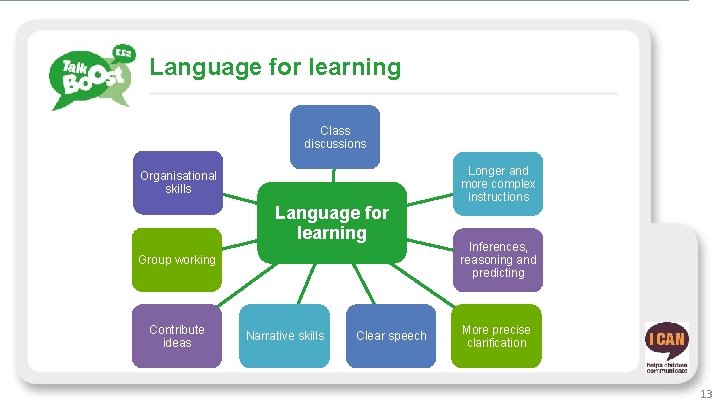 Language for learning Class discussions Organisational skills Language for learning Group working Contribute ideas