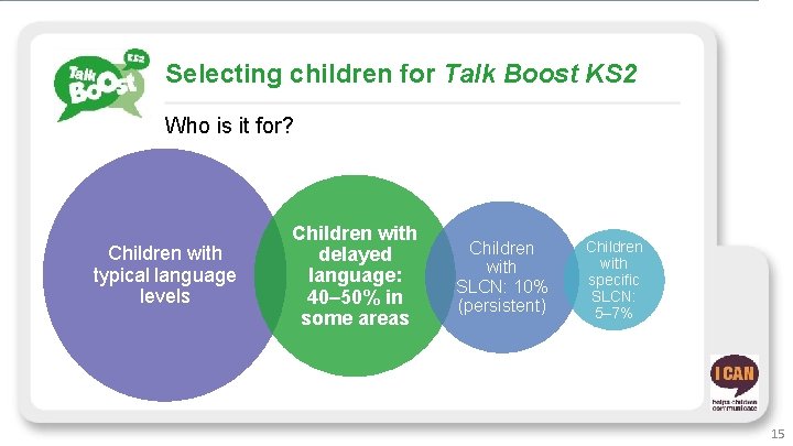 Selecting children for Talk Boost KS 2 Who is it for? Children with typical
