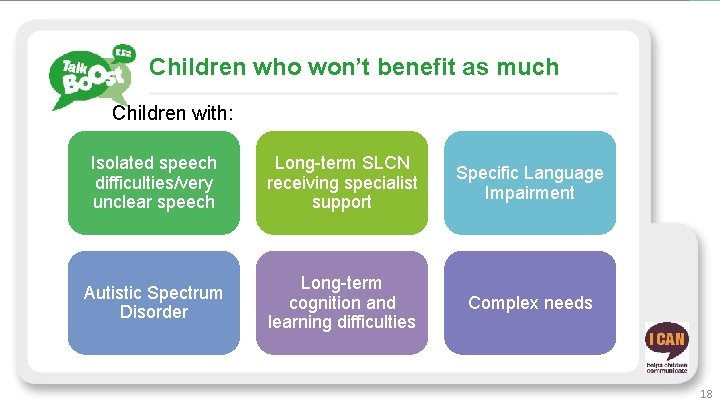 Children who won’t benefit as much Children with: Isolated speech difficulties/very unclear speech Long-term