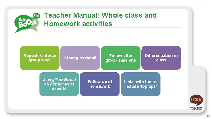 Teacher Manual: Whole class and Homework activities Repeat/reinforce group work Strategies for all Using