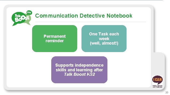 Communication Detective Notebook Permanent reminder One Task each week (well, almost!) Supports independence skills
