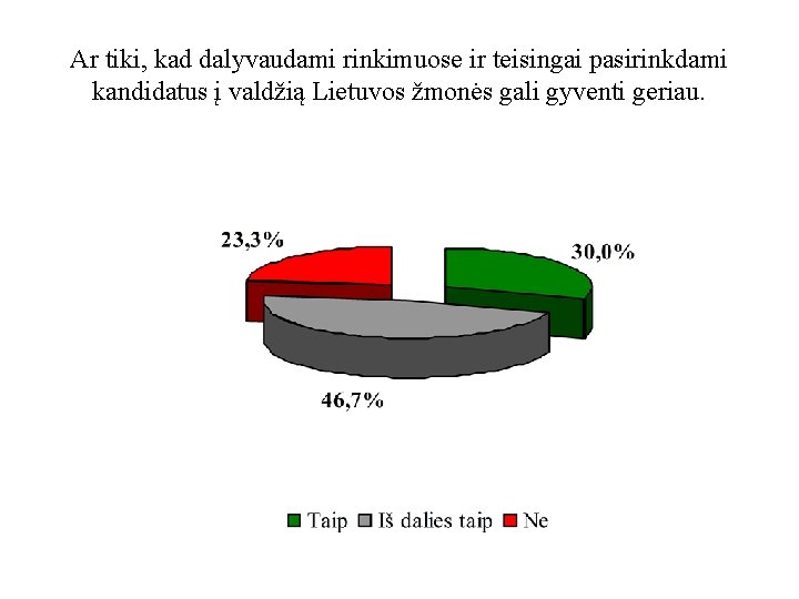 Ar tiki, kad dalyvaudami rinkimuose ir teisingai pasirinkdami kandidatus į valdžią Lietuvos žmonės gali