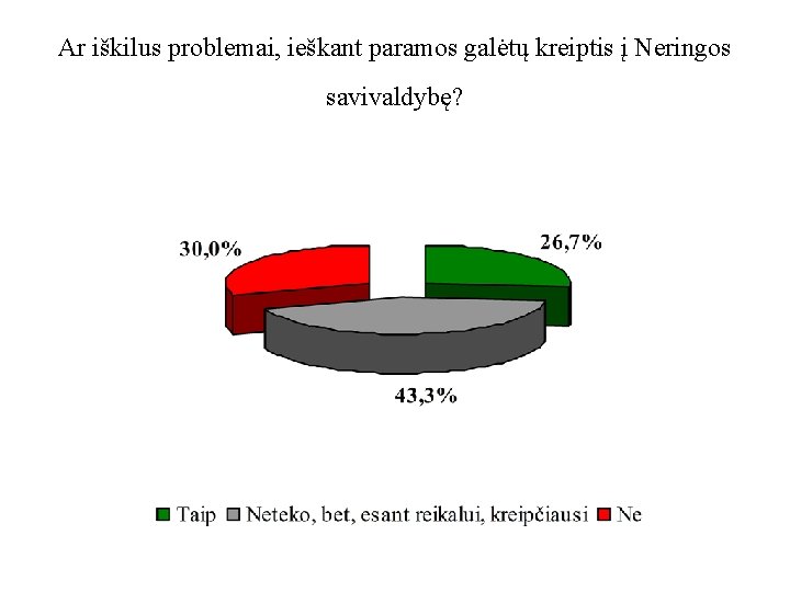 Ar iškilus problemai, ieškant paramos galėtų kreiptis į Neringos savivaldybę? 