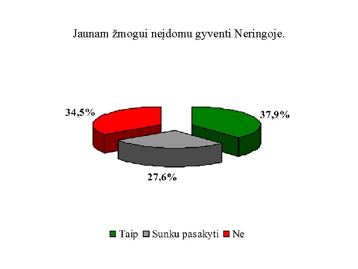 Jaunam žmogui neįdomu gyventi Neringoje. 