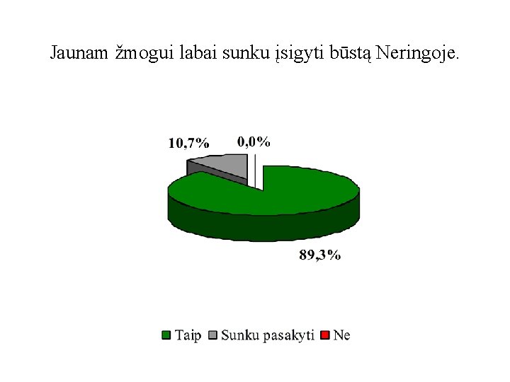 Jaunam žmogui labai sunku įsigyti būstą Neringoje. 