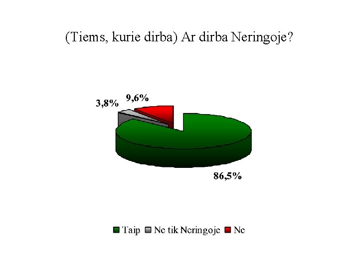 (Tiems, kurie dirba) Ar dirba Neringoje? 