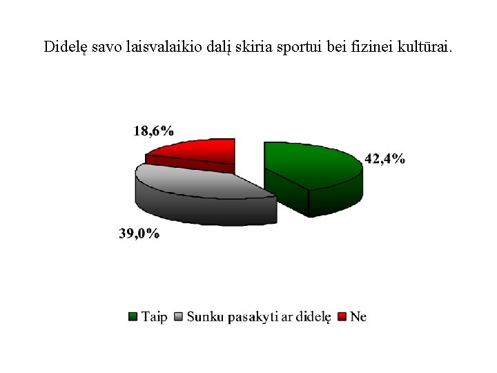 Didelę savo laisvalaikio dalį skiria sportui bei fizinei kultūrai. 