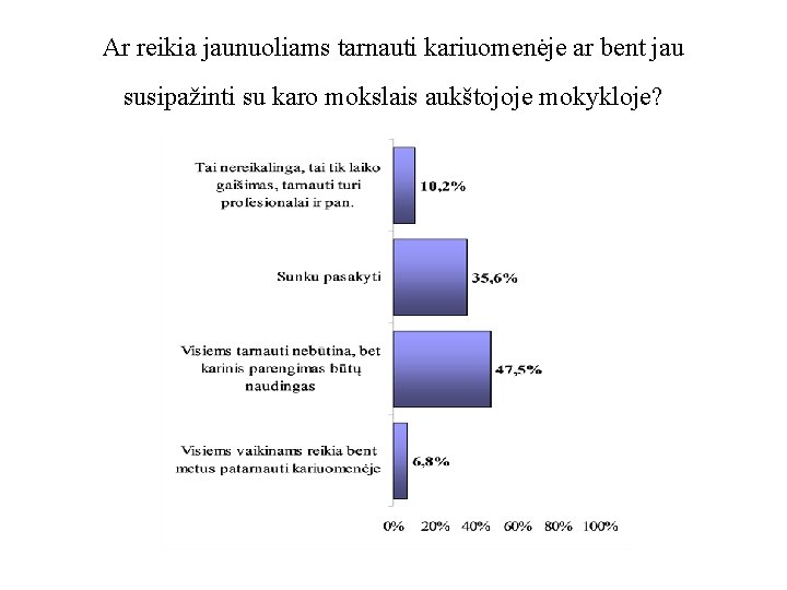 Ar reikia jaunuoliams tarnauti kariuomenėje ar bent jau susipažinti su karo mokslais aukštojoje mokykloje?