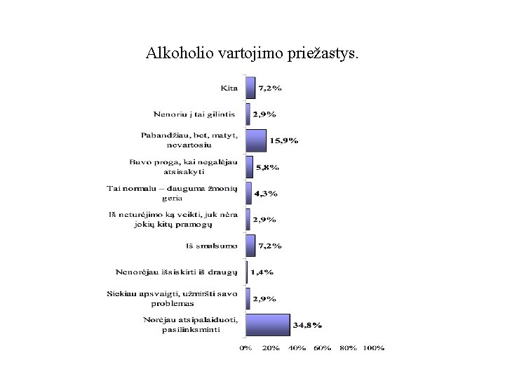 Alkoholio vartojimo priežastys. 